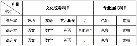广州美术学院2016年成人高考考试科目