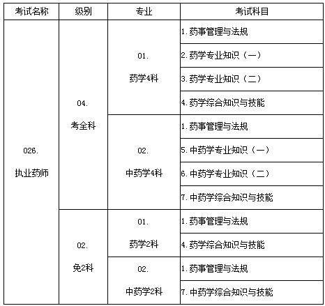 2016年山东执业药师报名考务通知