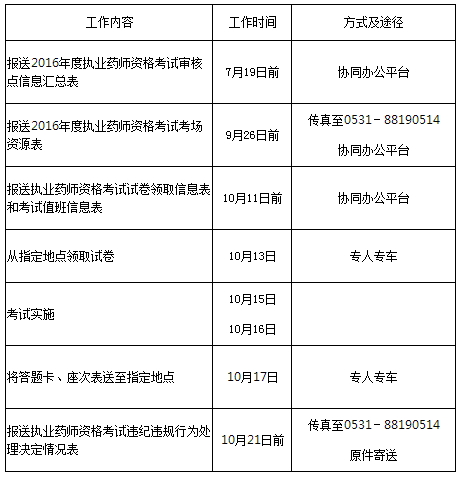 2016年山东执业药师报名考务通知