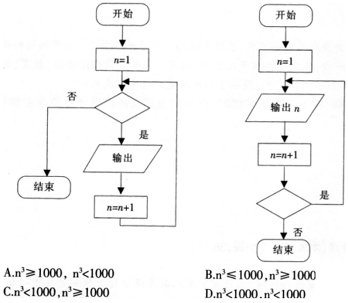 2016年下半年教师资格证考试试题及答案一——信息技术学科知识与教学能力(高级中学)