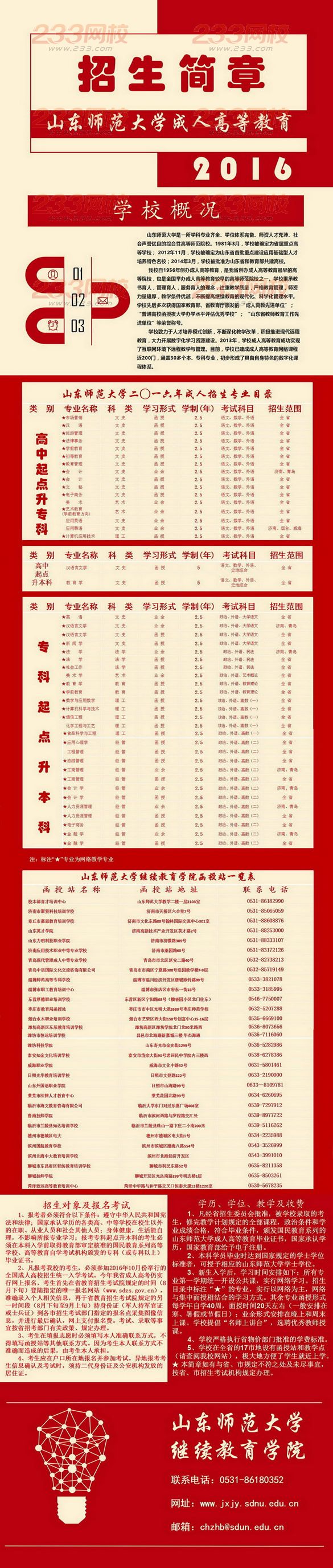 　　山东师范大学2016年成人高考招生简章