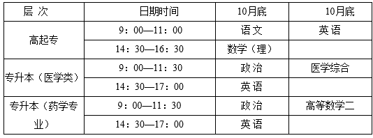 首都医科大学2016年成人高考招生简章