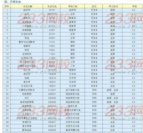 合肥师范学院2016年成人高考招生简章