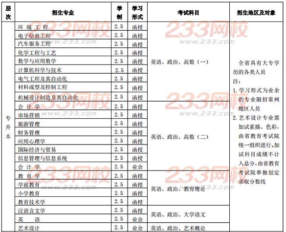 江苏理工学院2016年成人高考招生简章