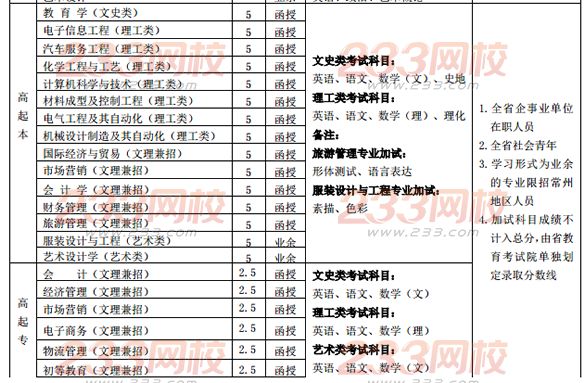 江苏理工学院2016年成人高考招生简章