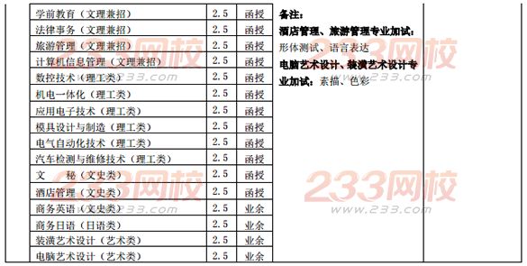 江苏理工学院2016年成人高考招生简章