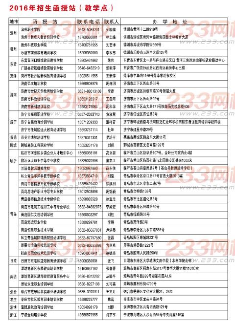 青岛理工大学2016年成人高考招生简章