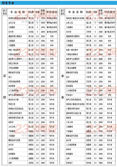 青岛理工大学2016年成人高考招生简章