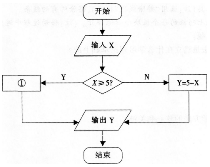 2016年下半年教师资格证考试试题及答案四——信息技术学科知识与教学能力(高级中学)