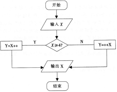 2016年下半年教师资格证考试试题及答案五——信息技术学科知识与教学能力(高级中学)