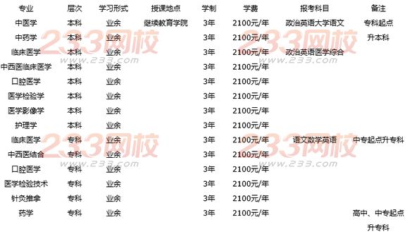 甘肃中医药大学2016年成人高考招生简章