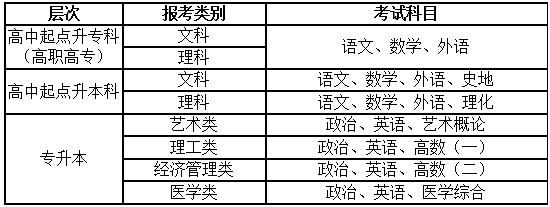 郑州工业应用技术学院2016年成人高考招生简章