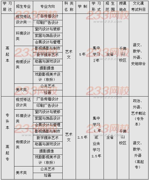 山东工艺美术学院2016年成人高考招生简章