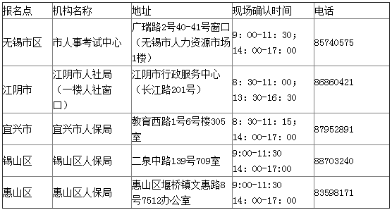 2016年江苏无锡执业药师报名考务通知