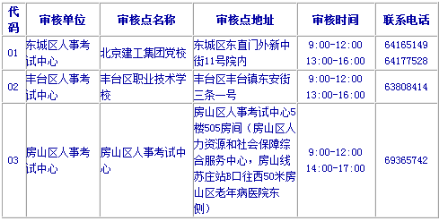 2016年北京执业药师报名考务通知