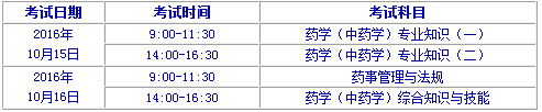 2016年北京执业药师报名考务通知