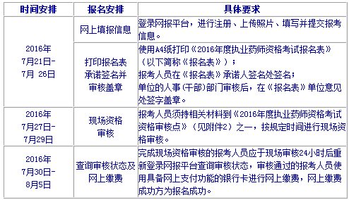 2016年北京执业药师报名考务通知