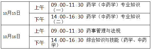 2016年江苏淮安执业药师报名考务通知