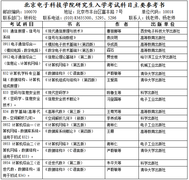 北京电子科技学院2017考研参考书目