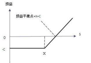 2016年期货基础知识考试样卷