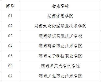 2016年湖南长沙职称英语成绩通知书发放时间