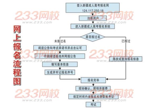 新疆师范大学2016年成人高考招生简章