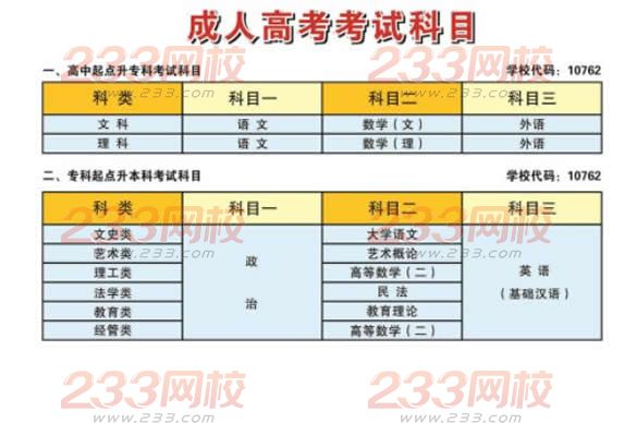 新疆师范大学2016年成人高考招生简章