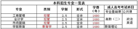 　　福建广播电视大学2016年成人本专科招生简章