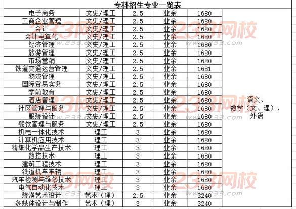 　　福建广播电视大学2016年成人本专科招生简章