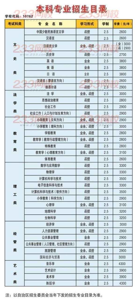 新疆师范大学2016年成人高考招生简章