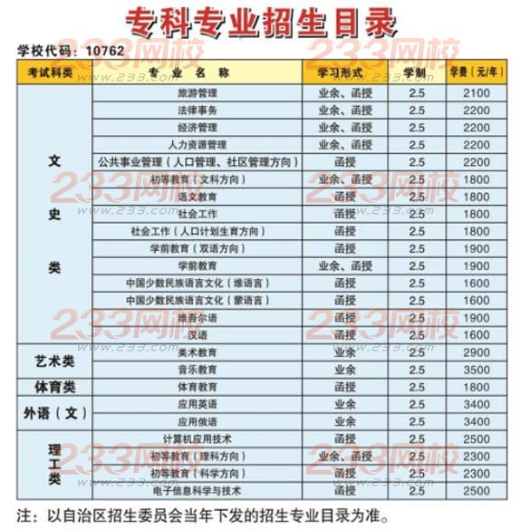 新疆师范大学2016年成人高考招生简章