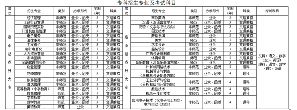 赣南师范大学2016年成人高考招生简章