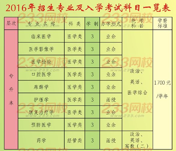 赣南医学院2016年成人高考招生简章