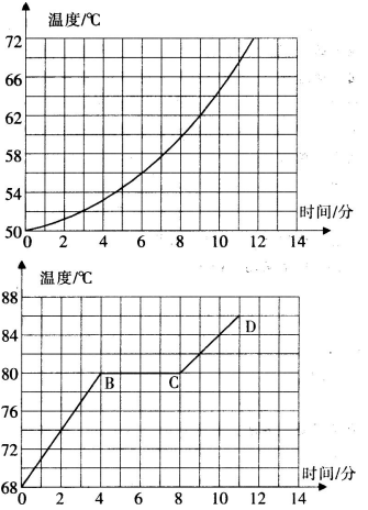 2016年下半年教师资格证考试试题及答案二——物理学科知识与教学能力(初级中学)