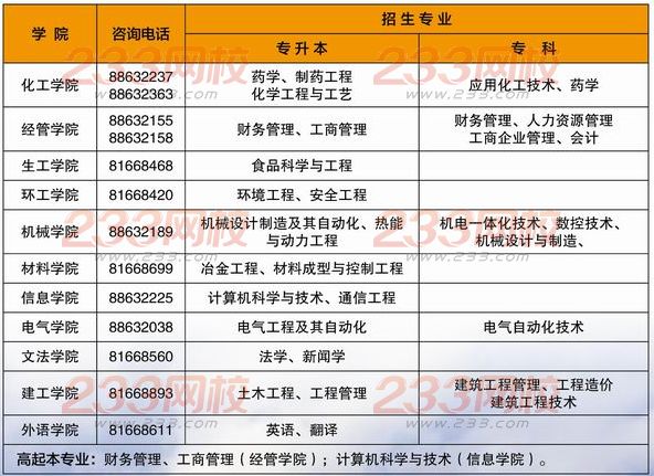 河北科技大学2016年成人高考招生简章