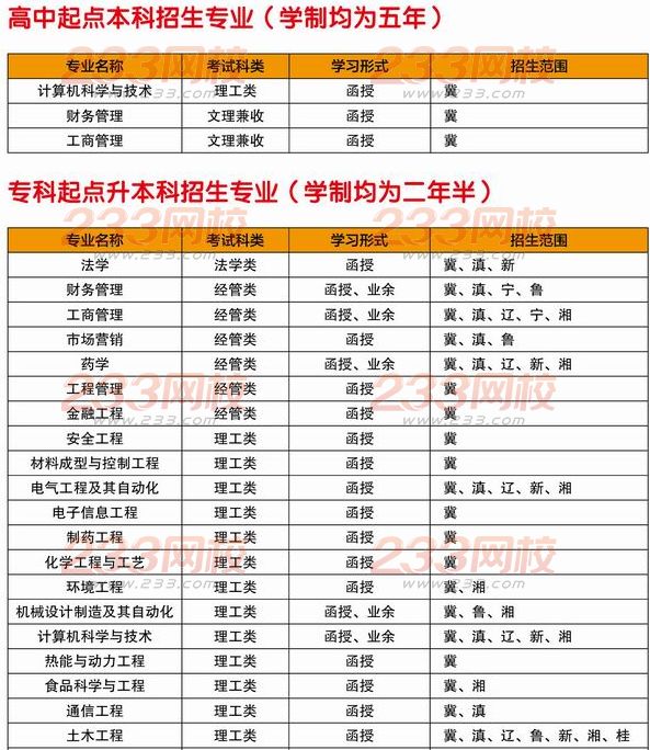 河北科技大学2016年成人高考招生简章