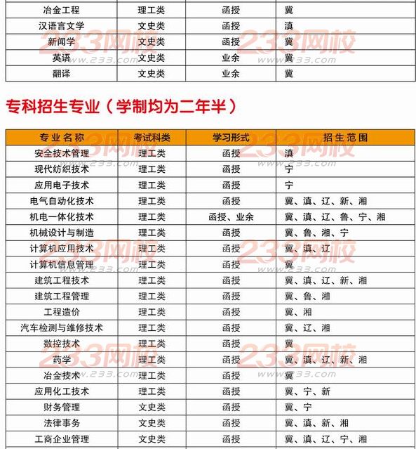 河北科技大学2016年成人高考招生简章