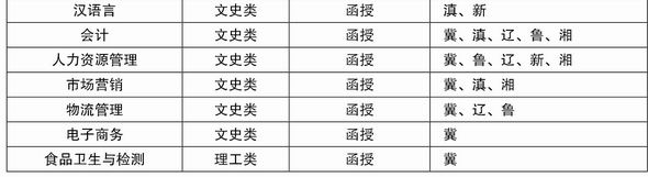 河北科技大学2016年成人高考招生简章