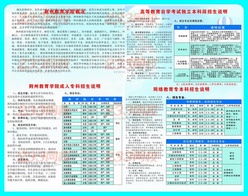 荆州教育学院2016年成人高考招生简章