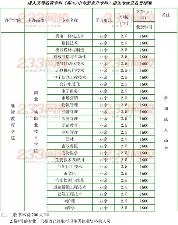 湖北三峡职业技术学院2016年成人高考招生简章