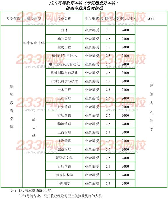 湖北三峡职业技术学院2016年成人高考招生简章