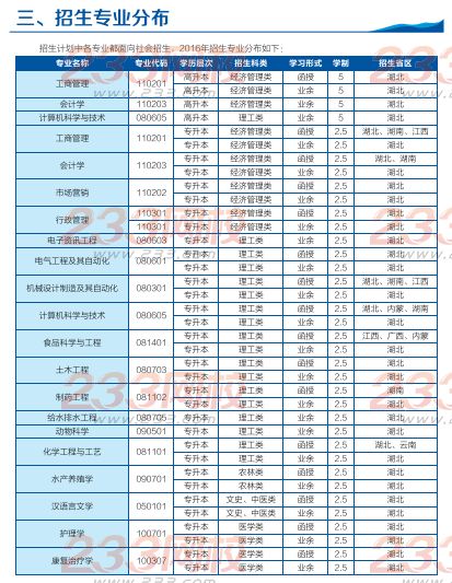 武汉轻工大学2016年成人高考招生简章