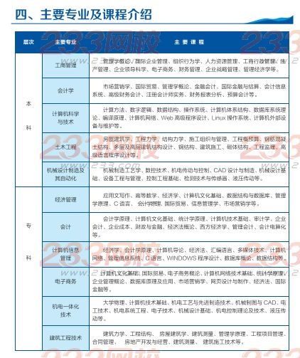 武汉轻工大学2016年成人高考招生简章