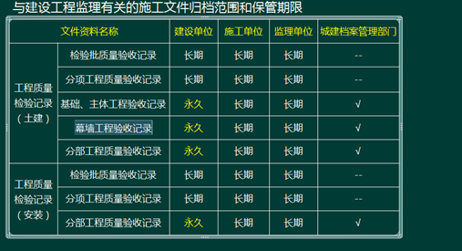 233网校2016年监理《法规》真题命中知识点