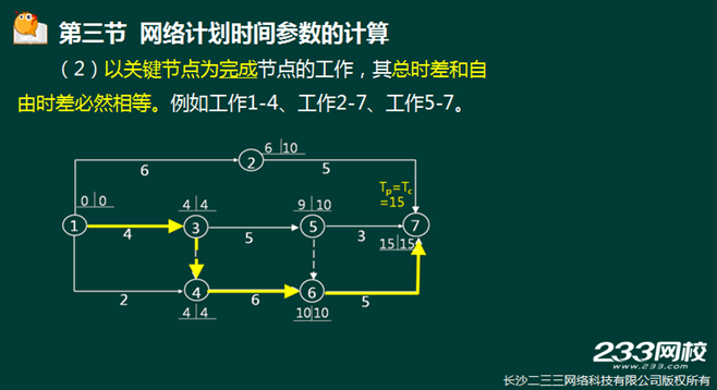 233网校2016年监理《进度控制》真题命中知识点