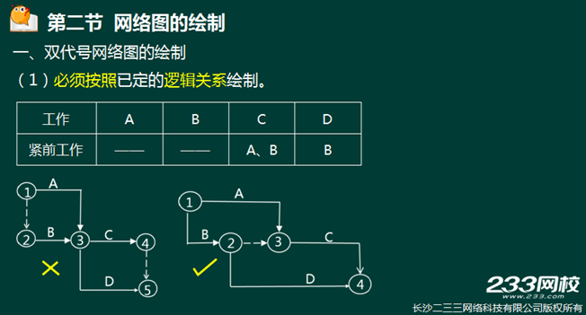 233网校2016年监理《进度控制》真题命中知识点