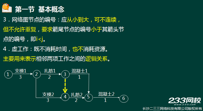 233网校2016年监理《进度控制》真题命中知识点