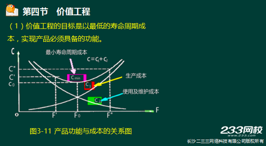 233网校2016年监理《投资控制》真题命中知识点