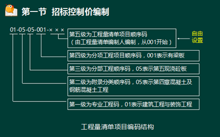 233网校2016年监理《投资控制》真题命中知识点