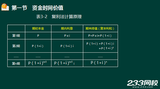 233网校2016年监理《投资控制》真题命中知识点